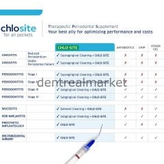 Chlosite Subgingival Antimikrobiyal Lokal Antiseptik Klorheksidin Jel 6*0.25 ml