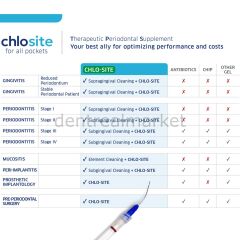 Chlosite Periodontal Cepler için Uzun Etkili Klorheksidin Jel 1ml