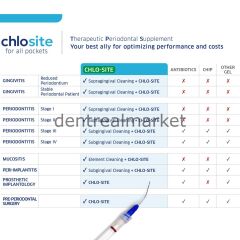 Chlosite Subgingival Antimikrobiyal Lokal Antiseptik Klorheksidin Jel 6*0.25 ml